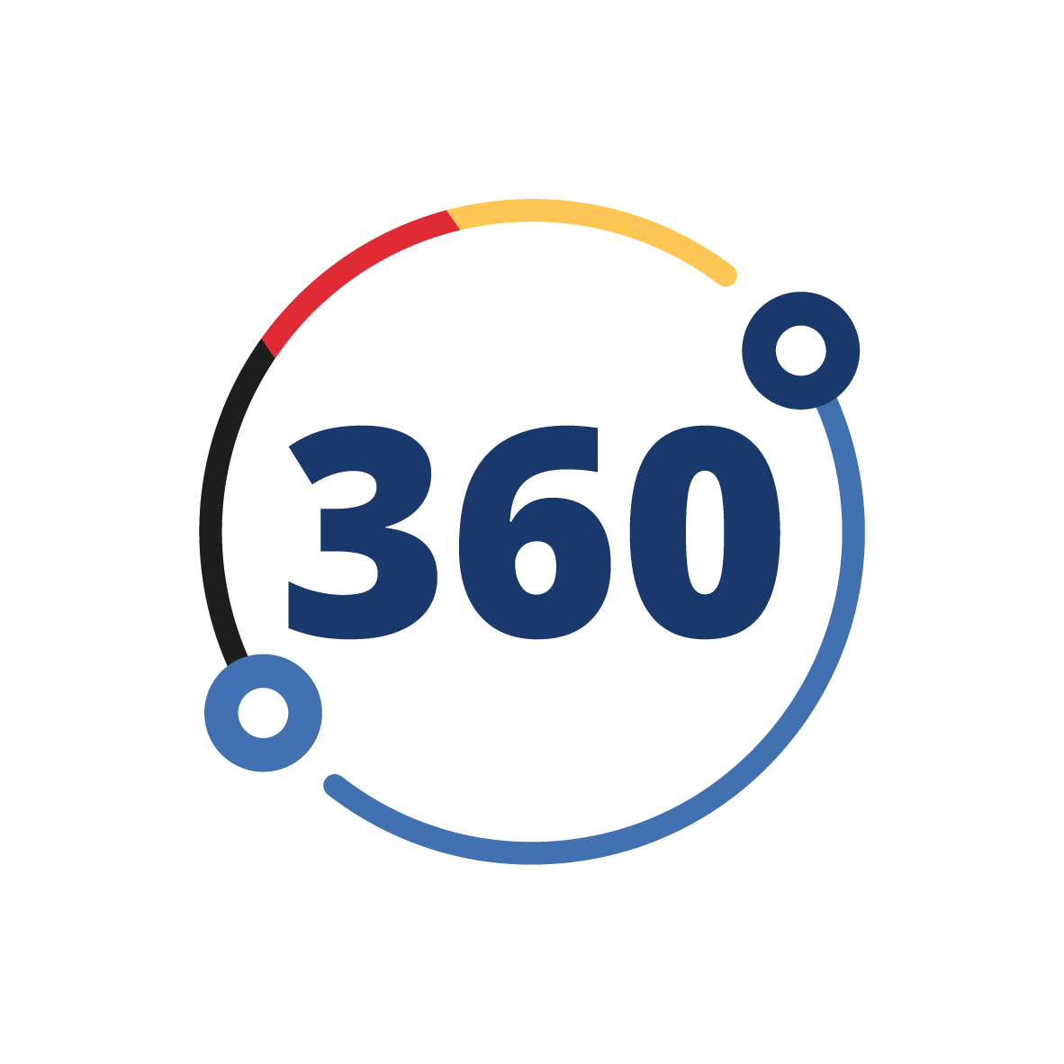 360-Grad-Reihe